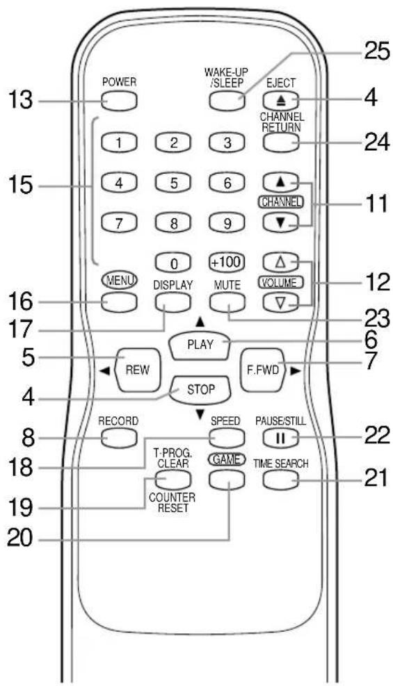 SYLVANIA 6319CB - OPERATING CONTROLS AND FUNCTIONS - 2