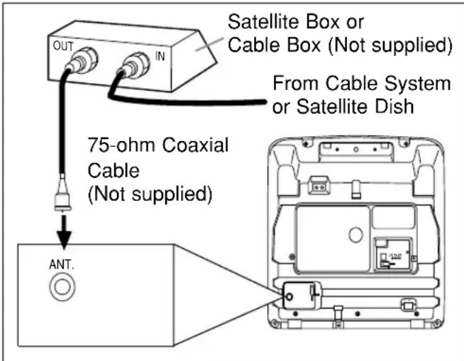 SYLVANIA 6309CCC - CABLE WITH CONVERTER/ DESCRAMBLER BOX OR SATELLITE BOX - 1