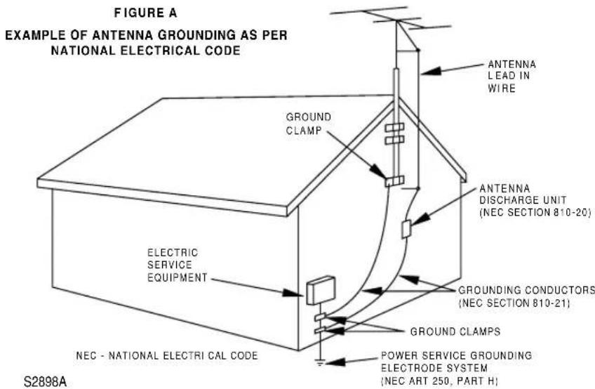 SYLVANIA 6309CCC - IMPORTANT SAFEGUARDS - 2