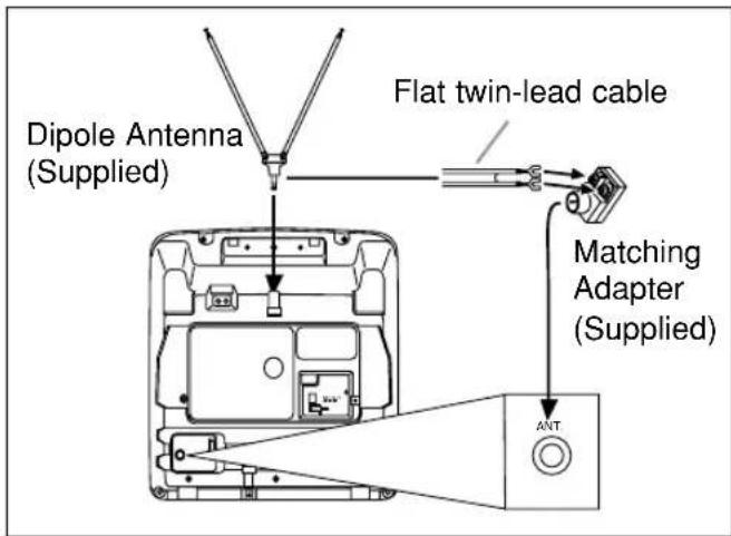 SYLVANIA 6309CCC - DIPOLE ANTENNA HOOK UP - 1