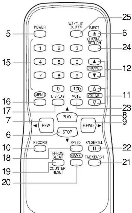 SYLVANIA 6309CCC - NOTE: - 2