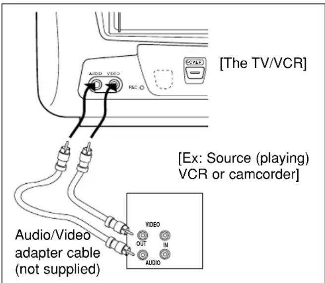 SYLVANIA 6309CCC - COPYING A VIDEO CASSETTE (Requires a VCR or camcorder) - 1