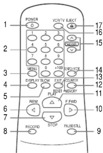 SYLVANIA 6265FC - Remote Control - 1