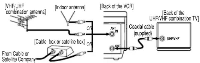 SYLVANIA 6265FC - VCR to TV Connection - 1