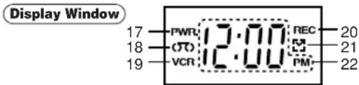 SYLVANIA 6265FC - DESCRIPTION OF CONTROLS - 2