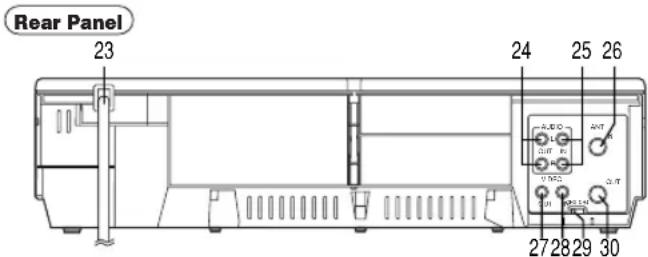 SYLVANIA 6265FC - DESCRIPTION OF CONTROLS - 3