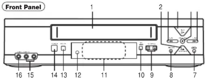 SYLVANIA 6265FC - DESCRIPTION OF CONTROLS - 1