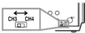 SYLVANIA 6265FC - If your TV does not have A/V terminals: - 1