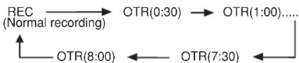 SYLVANIA 6265FC - OTR(One Touch Recording) - 1