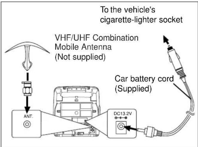 SYLVANIA 6309CD - MOBILE CONNECTION - 1