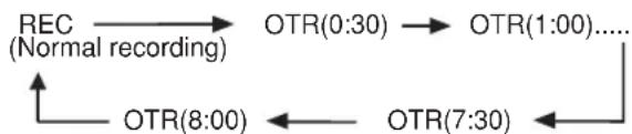 SYLVANIA 6240VC - OTR(One Touch Recording) - 1
