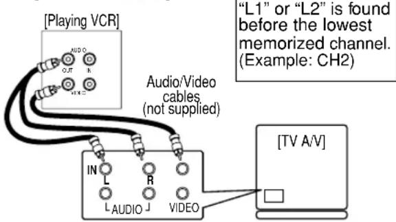 SYLVANIA 6240VC - Using AUDIO/VIDEO Input Jacks - 1
