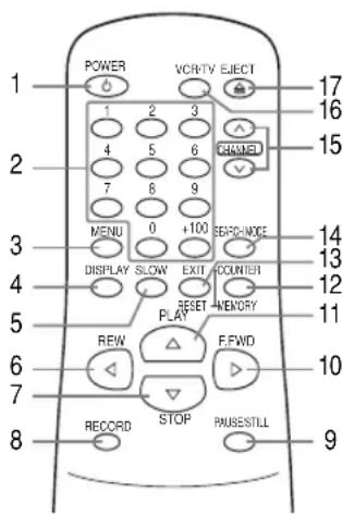 SYLVANIA 6240VC - DESCRIPTION OF CONTROLS - 4