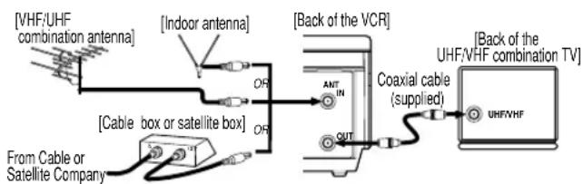 SYLVANIA 6240VC - VCR to TV Connection - 1