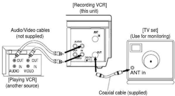 SYLVANIA 6221CVB - OTR(One Touch Recording) - 1