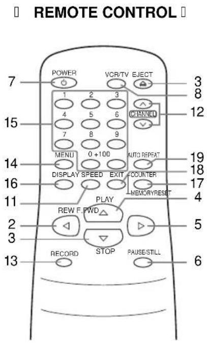 SYLVANIA 6221CVB - OPERATING CONTROLS AND FUNCTIONS - 3