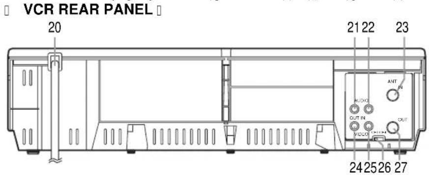 SYLVANIA 6221CVB - OPERATING CONTROLS AND FUNCTIONS - 2
