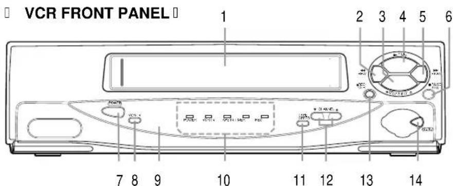 SYLVANIA 6221CVB - OPERATING CONTROLS AND FUNCTIONS - 1