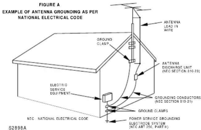 SYLVANIA 6221CVB - IMPORTANT SAFEGUARDS - 2