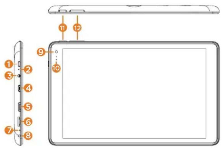 Diagram of a tablet device with numbered parts and labeled connectors, showing front and back views.