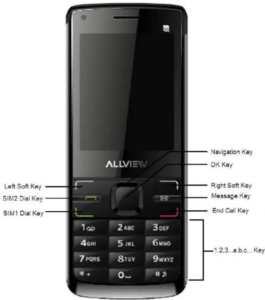 ALLVIEW Navigation Key OK Key Right Soft Key Message Key End Call Key Left Soft Key SIM2 Dial Key SIM1 Dial Key 1a0 2ABC 3DEF 4GHI 5JKL 6MNO 7PQRS 8TUV 9WXYZ *+ 0~ # >> 1,2,3...a,b,c... Key