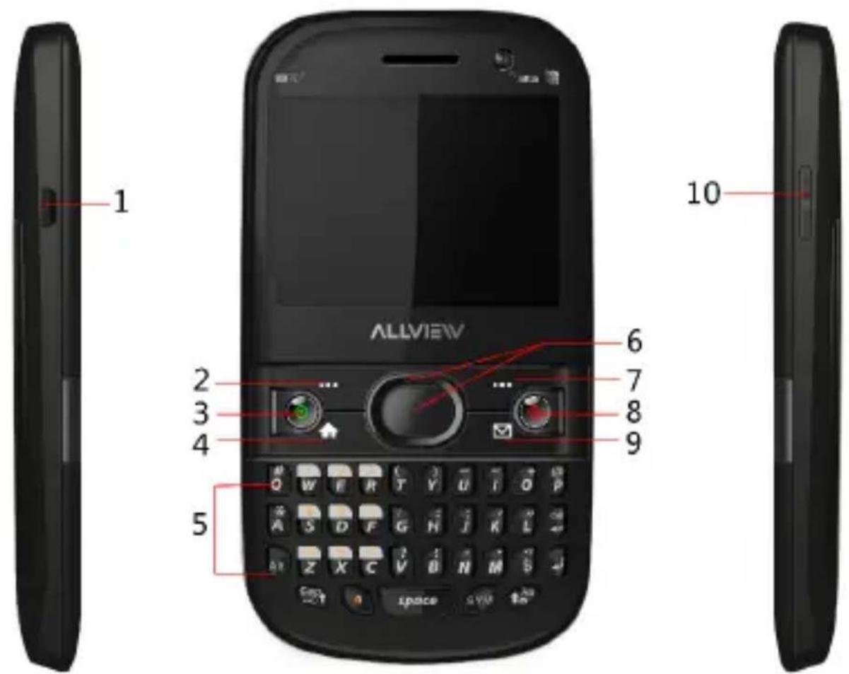 ALLVIEW 1 2 3 4 5 6 7 8 9 10