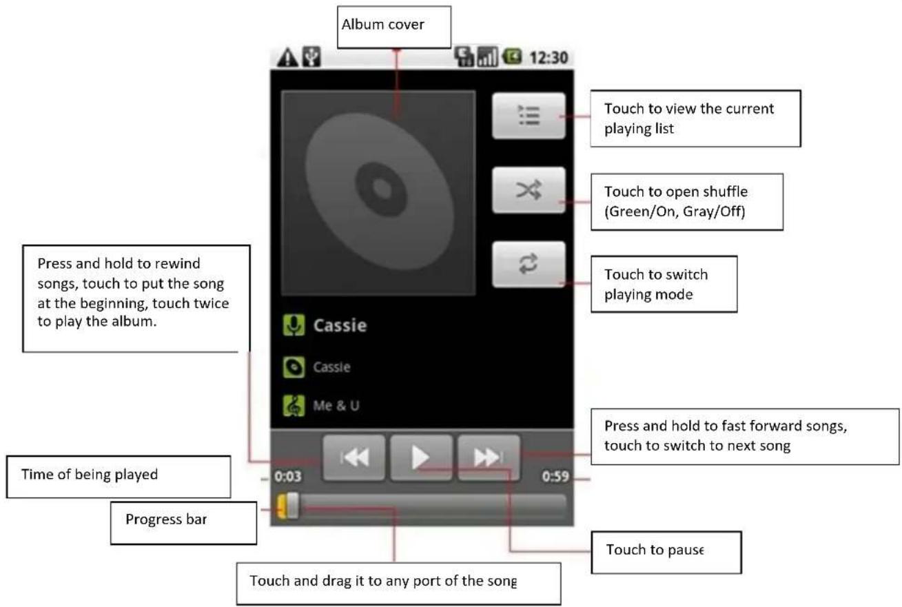 Album cover Touch to view the current playing list Touch to open shuffle (Green/On, Gray/Off) Touch to switch playing mode Press and hold to rewind songs, touch to put the song at the beginning, touch twice to play the album. Cassie Cassle Me & U Press and hold to fast forward songs, touch to switch to next song Time of being played Progress bar Touch and drag it to any port of the song Touch to pause