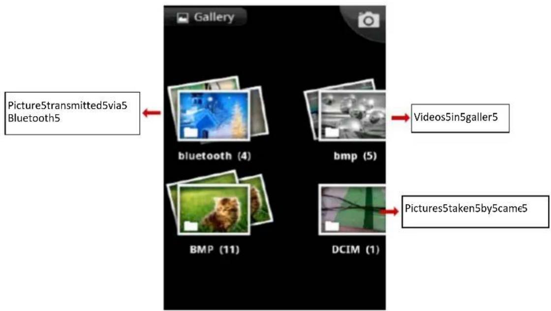 Picture5transmitted5via5 Bluetooth5 bluetooth (4) bmp (5) Videos5in5galler5 BMP (11) DCIM (1) Pictures5taken5by5came5 Gallery