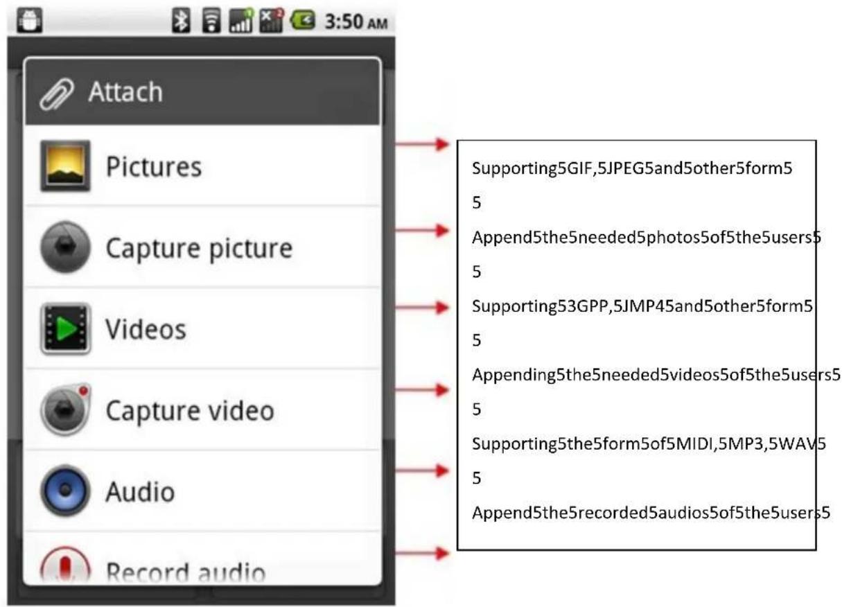 Attach Pictures Capture picture Videos Capture video Audio Record audio Supporting5GIF,5JPEG5and5other5form5 5 Append5the5needed5photos5of5the5users5 5 Supporting53GPP,5JMP45and5other5form5 5 Appending5the5needed5videos5of5the5users5 5 Supporting5the5form5of5MIDI,5MP3,5WAV5 5 Append5the5recorded5audios5of5the5users5