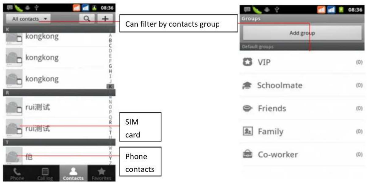 All contacts K kongkong kongkong kongkong R rui测试 rui测试 T 他 Phone Call log Contacts Favorites Can filter by contacts group Groups Add group Default groups VIP (0) Schoolmate (0) Friends (0) Family (0) Co-worker (0) SIM card Phone contacts
