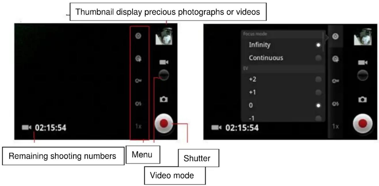 Thumbnail display precious photographs or videos 02:15:54 Remaining shooting numbers Menu Shutter Video mode Focus mode Infinity Continuous EV +2 +1 0 -1 02:15:54