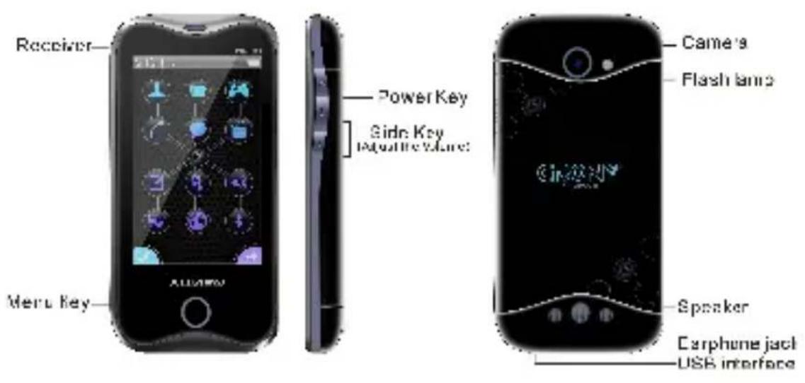 Receiver Power Key Side Key Intuitive Value: Meru Key Alumew Camera Flash lamps CinN2019 Speaker Carphone jack USB interface