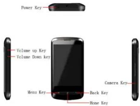 Power Key Volume up Key Volume Down key Menu Key Back Key Camera Key Home Key