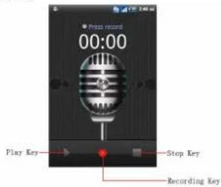 Press record 00:00 Play Key Stop Key Recording Key