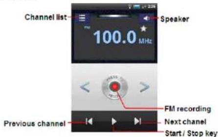 Channel list 100.0 MHz Speaker FM recording Previous channel Next channel Start / Stop key