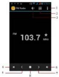 FM Audio 103.7 MHz R