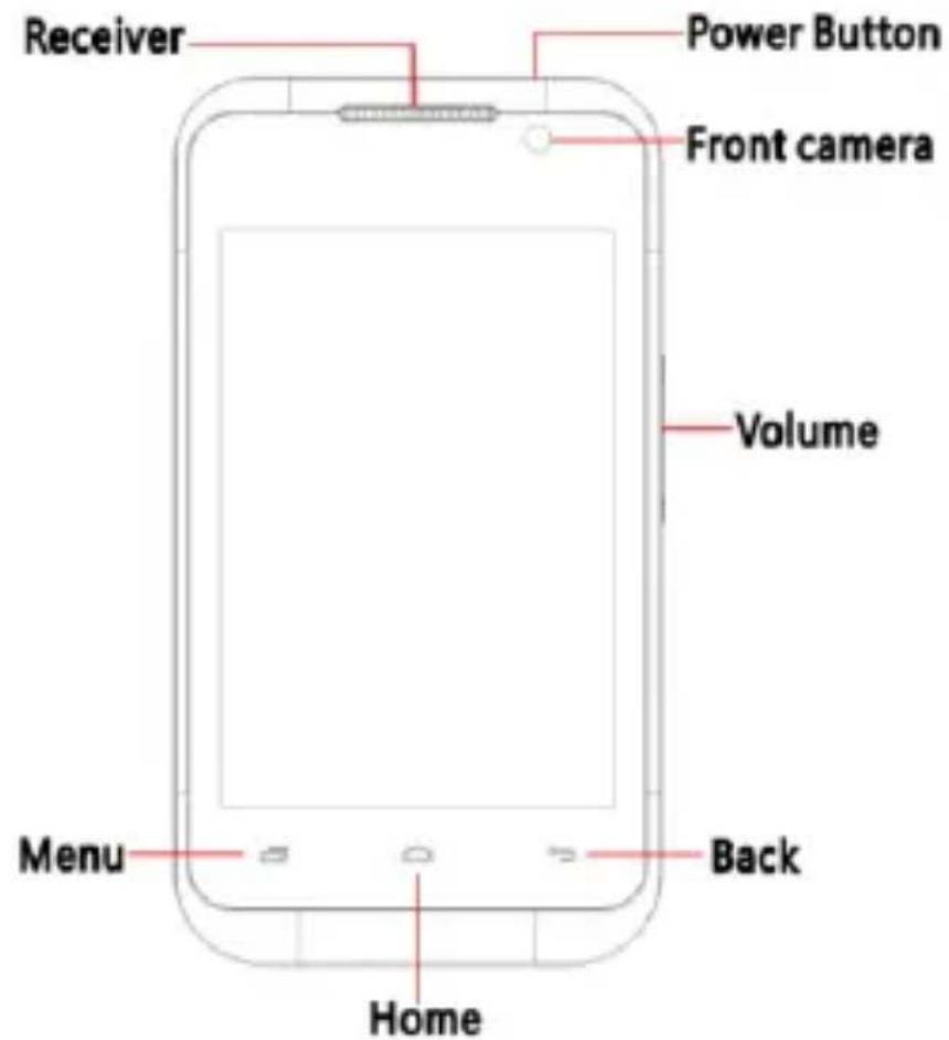 Receiver Power Button Front camera Volume Menu Back Home