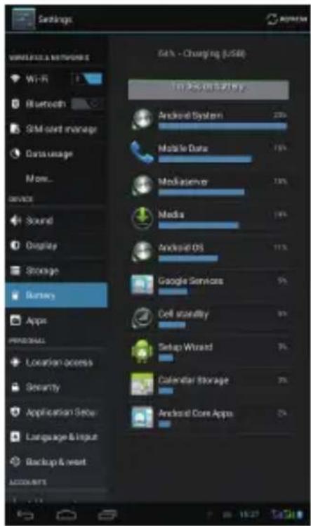 Settings WIRELESS & NETWORKS Wi-Fi Bluetooth 3GMI card manage Data usage More... service Sound Display Storage Bursky Apps PERSONAL Location access Security Application Setup Language & Input Backup & next Accounters 64% - Charging (USB) In- \% Security Android System 20% Mobile Data 15% Media server 18% Media 19% Android OS 11% Google Services 5% Cell stability 9% Setup Wizard 7% Calendar Storage 7% Android Core Apps 2%