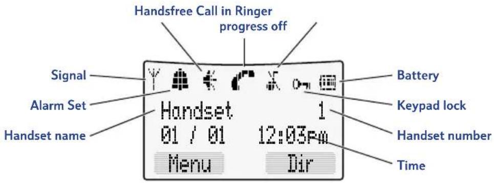 Handsfree Call in Ringer progress off Signal Alarm Set Handset name Handset 01 / 01 12:03pm Menu Dir Battery Keypad lock Handset number Time