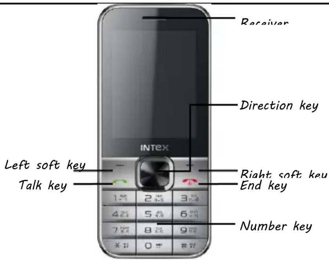 Receiver Direction key INTEX Left soft key Talk key Right soft key End key Number key