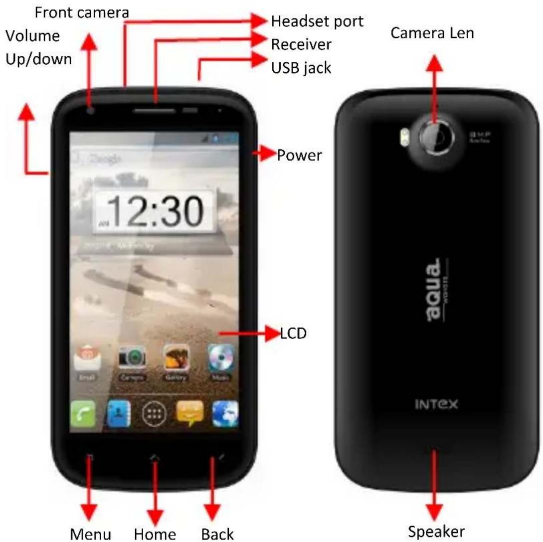 Front camera Volume Up/down Headset port Receiver USB jack 12:30 Power LCD Menu Home Back Camera Len aqua_ INTex Speaker