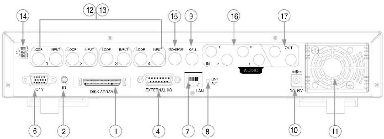 Monacor DMR-516 - DMR - 504 - 6