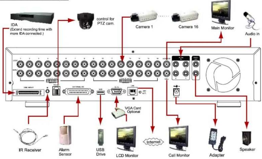 Monacor DMR-516 - GETTING STARTED - 1