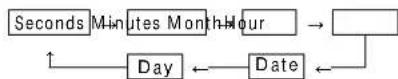 Lorus W120 - ■ HOW TO SET THE TIME/CALENDAR - 2