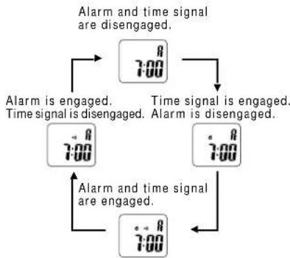 Lorus W120 - ■ HOW TO ENGAGE AND DISENGAGE THE ALARM AND THE TIME SIGNAL - 2