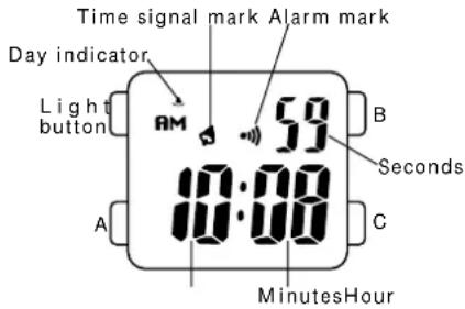 Time signal mark Alarm mark Day indicator Light button AM 59 10:00 A B Seconds C MinutesHour