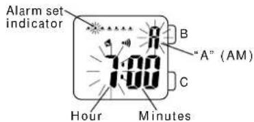 Alarm set indicator 1:00 Hour Minutes B "A" (AM) C