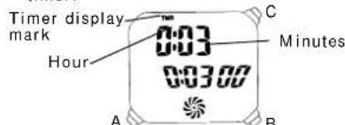 Timer display mark Hour 0:03 0:03:00 Minutes A B C