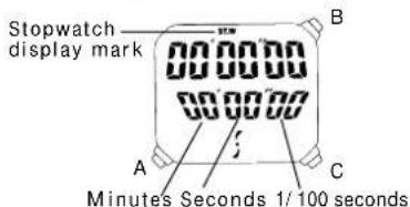 Stopwatch display mark A B C Minutes Seconds 1/100 seconds