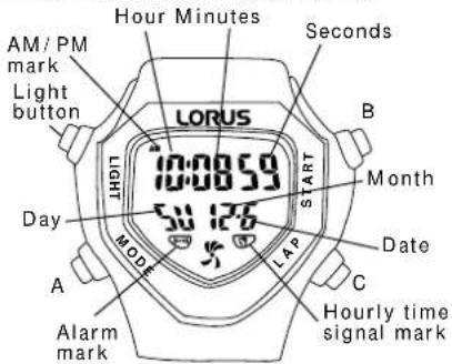 AM/PM mark Light button Hour Minutes Seconds LORUS 10:00:59 5:36:26 START B Month Day MODE A C Date Alarm mark Hourly time signal mark